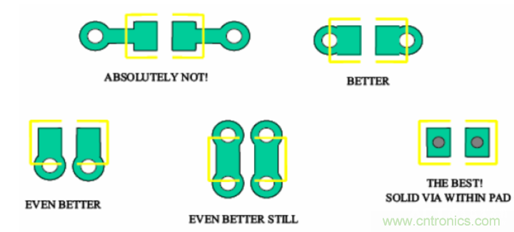 電源完整性分析&mdash;&mdash;謹(jǐn)慎使用磁珠