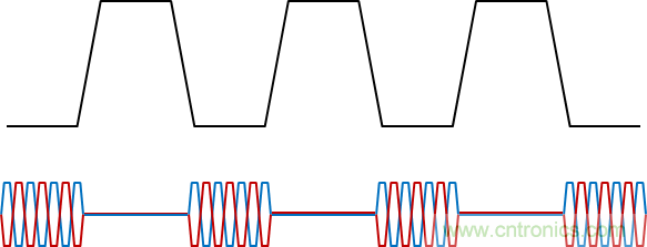 用于電力線通信的帶OOK調(diào)制的RS-485收發(fā)器如何簡化總線設(shè)計并降低成本？
