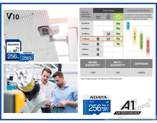 熟悉IaaS、PaaS和SaaS，但你知道VSaaS嗎？