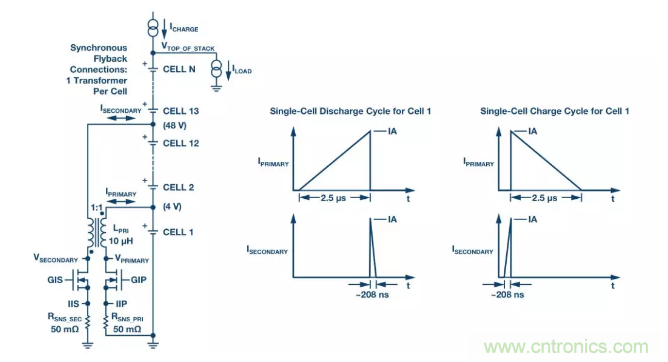 OPC DAY |國際網(wǎng)絡(luò)會議開講，一起來聽課吧
