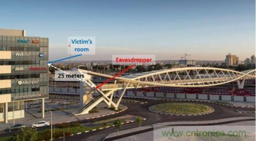 一個燈泡，是如何實現(xiàn)竊聽技術(shù)的？