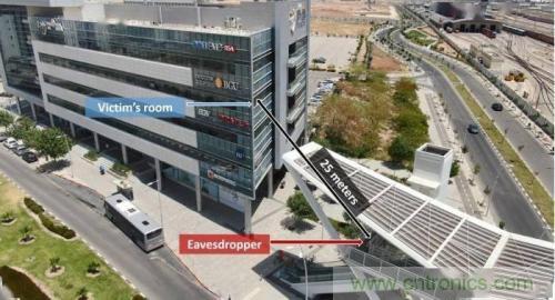 一個燈泡，是如何實現(xiàn)竊聽技術(shù)的？