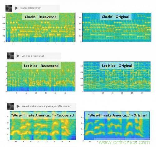 一個燈泡，是如何實現(xiàn)竊聽技術(shù)的？