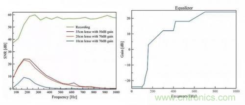 一個燈泡，是如何實現(xiàn)竊聽技術(shù)的？