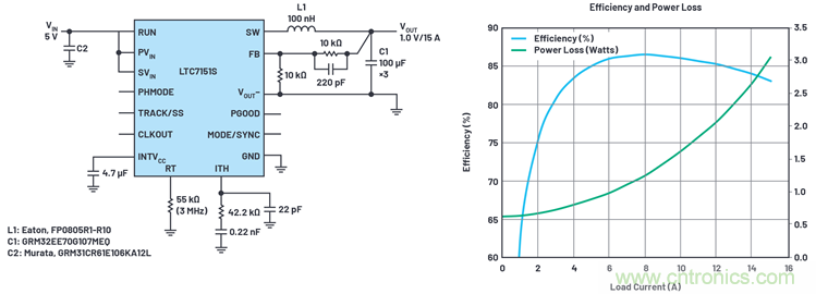 使用高效率、高頻率、低EMI DC/DC轉(zhuǎn)換器降低對陶瓷電容的電源要求