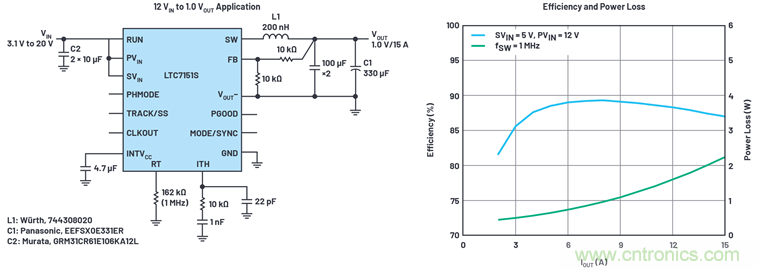 使用高效率、高頻率、低EMI DC/DC轉(zhuǎn)換器降低對陶瓷電容的電源要求