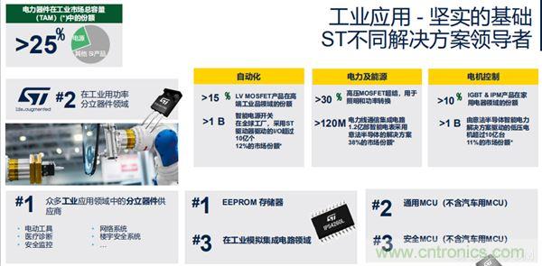 ST市場策略：聚焦亞洲工業(yè)市場， 探索電力和能源及電機(jī)控制領(lǐng)域增長機(jī)會(huì)