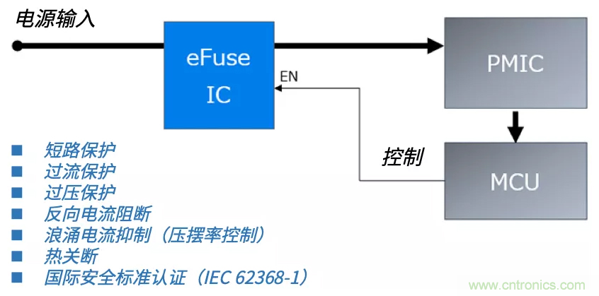 顛覆傳統(tǒng)！原來&ldquo;保險絲&rdquo;還可以這樣設計~