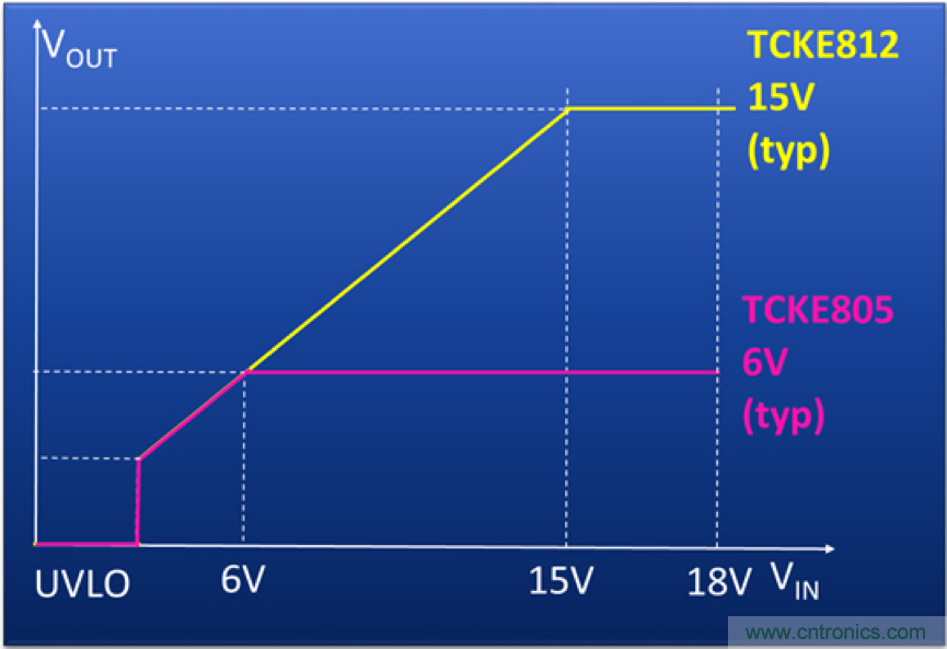 顛覆傳統(tǒng)！原來&ldquo;保險絲&rdquo;還可以這樣設計~