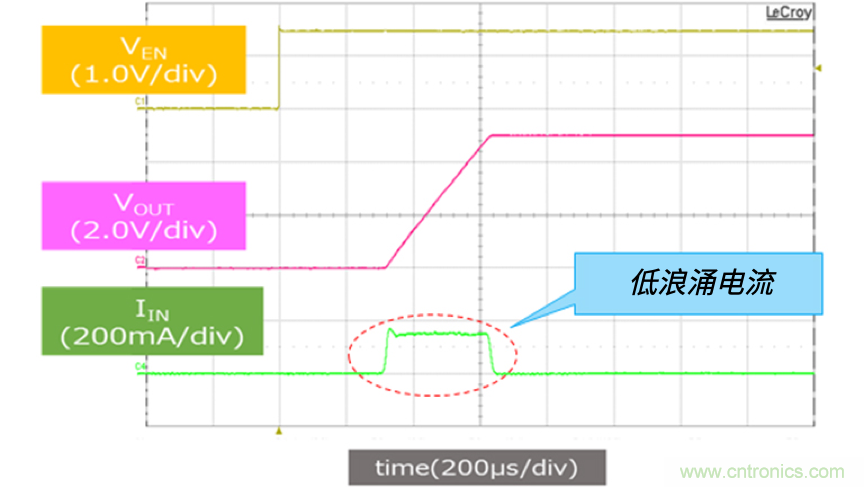 顛覆傳統(tǒng)！原來&ldquo;保險絲&rdquo;還可以這樣設計~