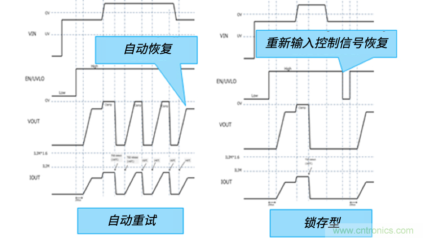 顛覆傳統(tǒng)！原來&ldquo;保險絲&rdquo;還可以這樣設計~