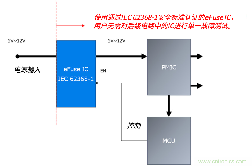 顛覆傳統(tǒng)！原來&ldquo;保險絲&rdquo;還可以這樣設計~