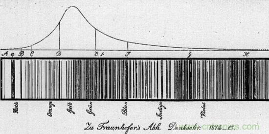 如何給太陽做&ldquo;CT&rdquo;？