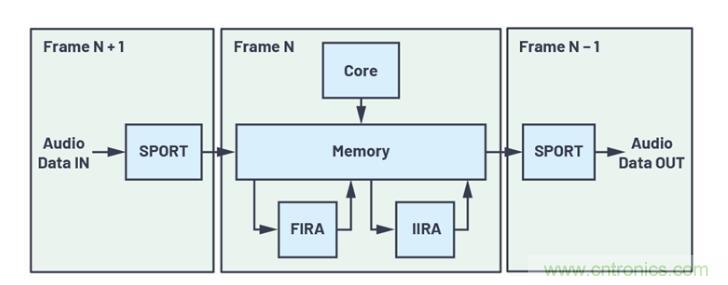 如何解放你的內(nèi)核？硬件加速器&ldquo;使用指南&rdquo;奉上