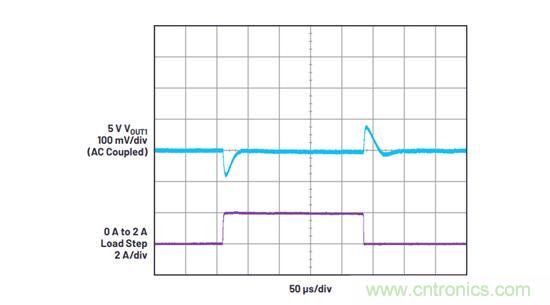 既要高頻高效，又要小尺寸低EMI？這款穩(wěn)壓器實(shí)力搶鏡
