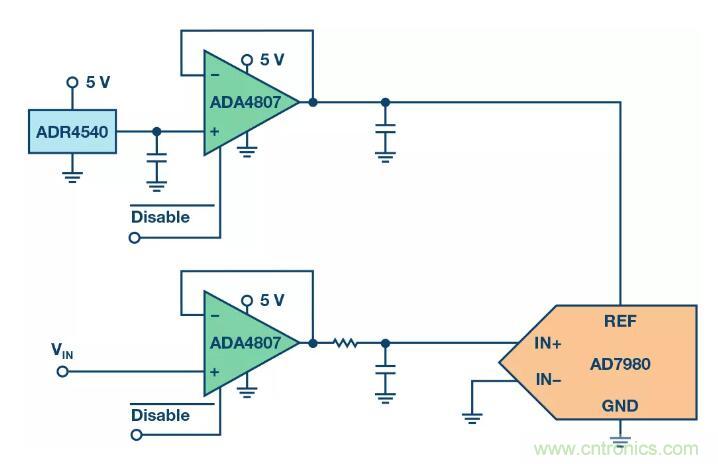 禁用引腳還能節(jié)省這么多的功耗？我不信