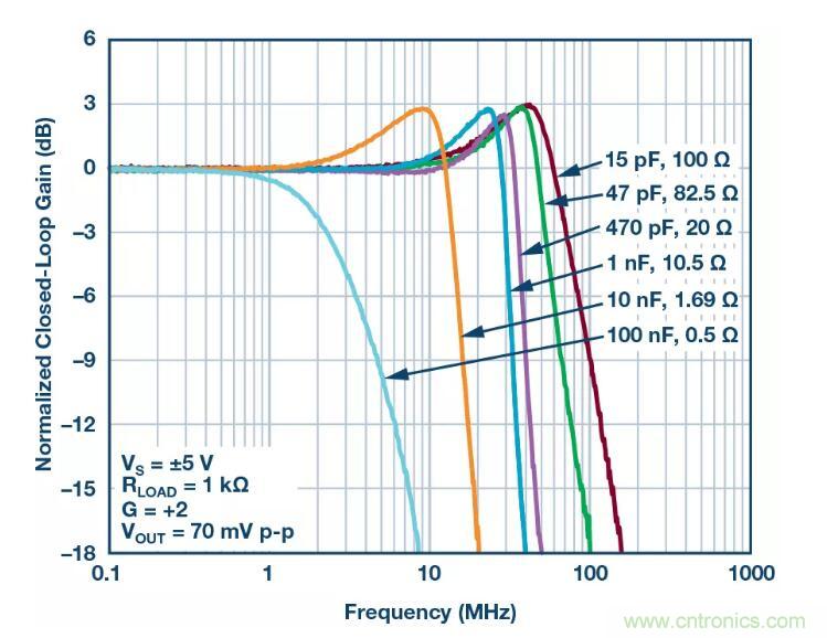 禁用引腳還能節(jié)省這么多的功耗？我不信