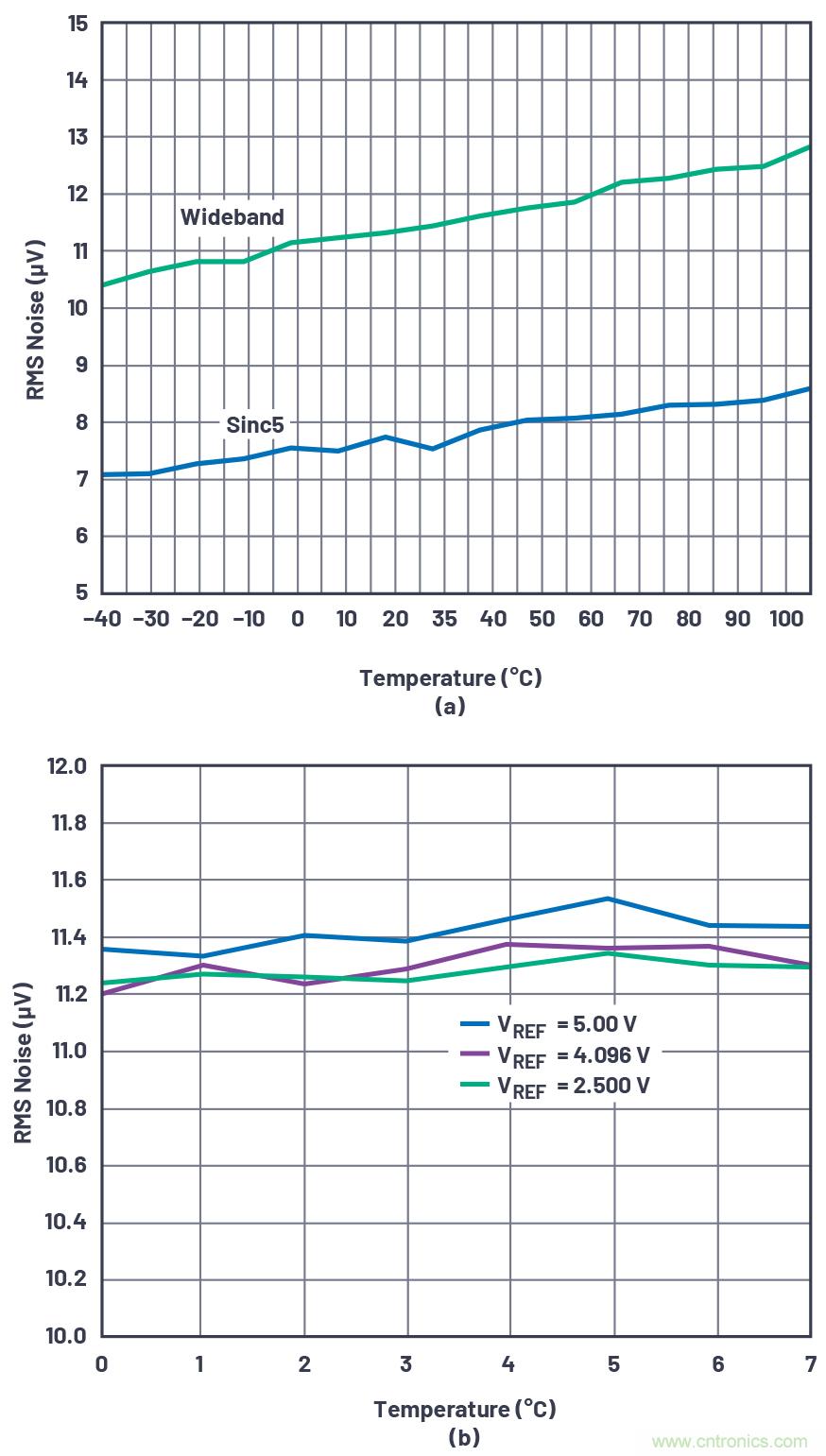 閃光的未必都是金子！仔細(xì)閱讀相關(guān)數(shù)據(jù)手冊(cè)數(shù)據(jù)，正確選擇部件