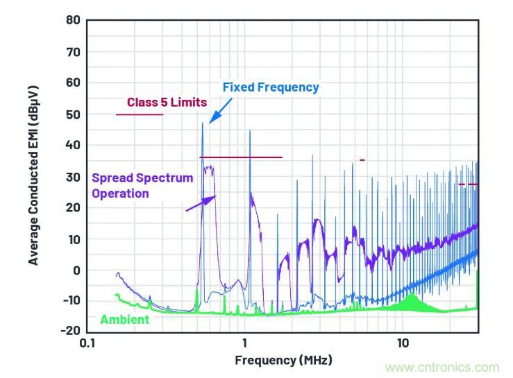 走向先進(jìn)電源便捷設(shè)計(jì)之路，或許你該直接選擇它？