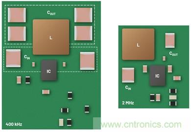 直接通過汽車電池輸入進行DC-DC轉(zhuǎn)換：5A、3.3V和5V電源符合嚴(yán)格的EMI輻射標(biāo)準(zhǔn)