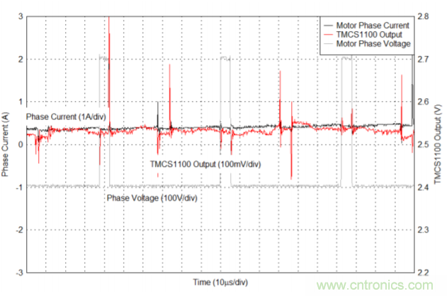 低漂移、高精度、直插式隔離磁性電機(jī)電流測(cè)量