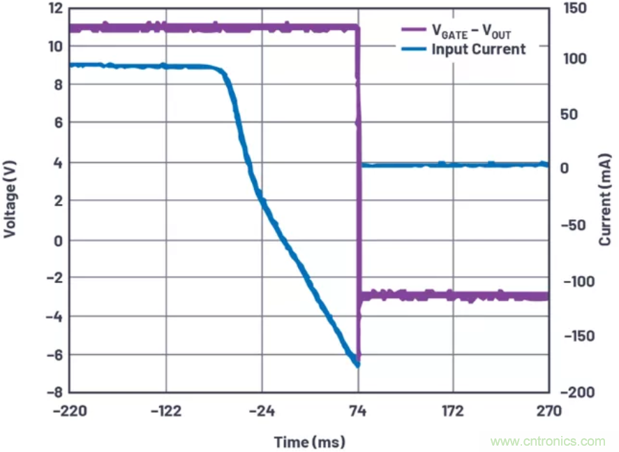 為你的系統(tǒng)保駕護航，專用欠壓/過壓保護器件你心動了嗎？