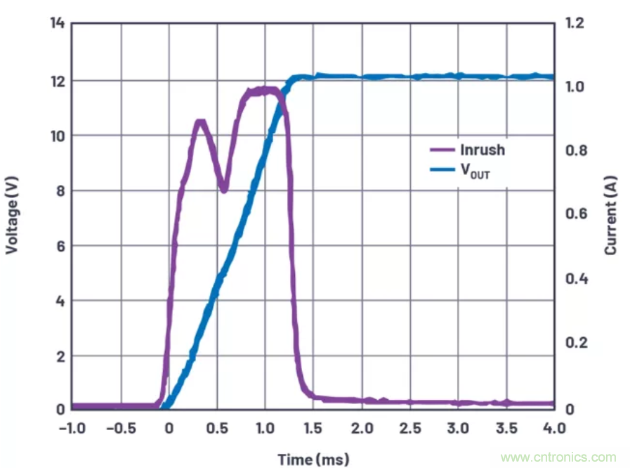 為你的系統(tǒng)保駕護航，專用欠壓/過壓保護器件你心動了嗎？