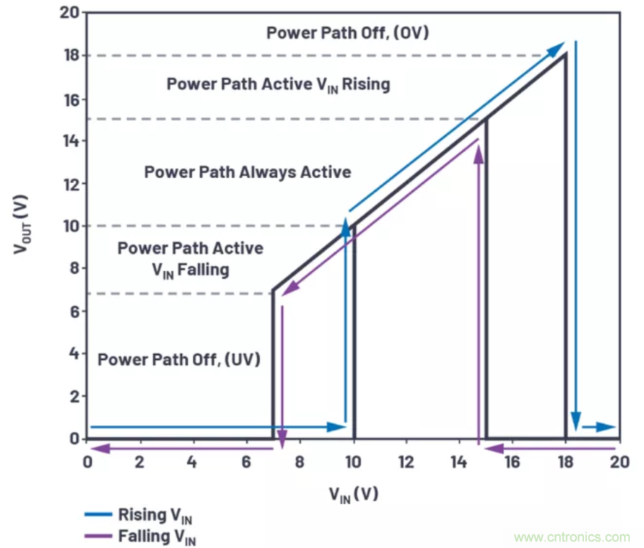 為你的系統(tǒng)保駕護航，專用欠壓/過壓保護器件你心動了嗎？