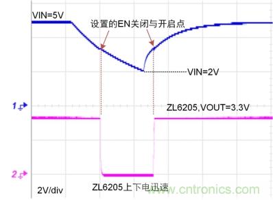 儲能電容緩慢掉電怎么辦？ZL6205為你支招