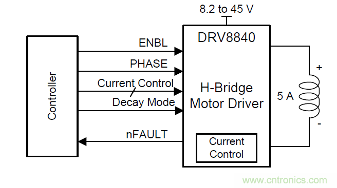 如何為你的電機(jī)找到一個(gè)好&ldquo;管家&rdquo;？