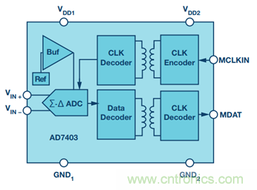 &Sigma;-&Delta;調(diào)制器提高運(yùn)動(dòng)控制效率