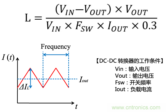 功率電感器基礎(chǔ)第1章：何謂功率電感器？工藝特點上的差異？