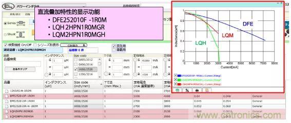 功率電感器基礎(chǔ)第1章：何謂功率電感器？工藝特點上的差異？