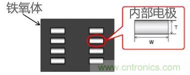 功率電感器基礎(chǔ)第1章：何謂功率電感器？工藝特點上的差異？