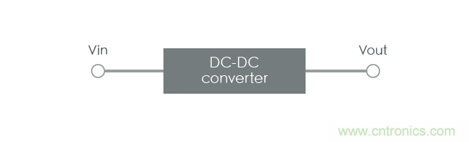 功率電感器基礎(chǔ)第1章：何謂功率電感器？工藝特點(diǎn)上的差異？