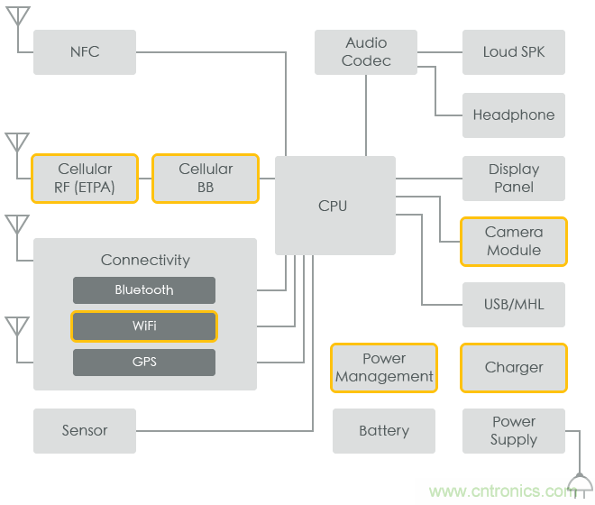 功率電感器基礎(chǔ)第1章：何謂功率電感器？工藝特點(diǎn)上的差異？