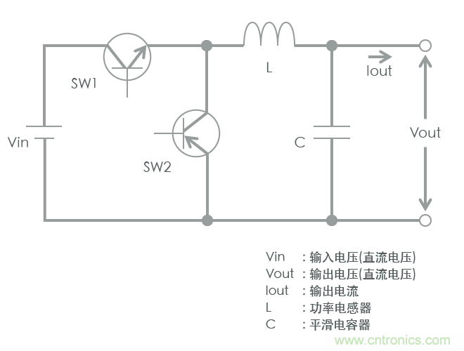 功率電感器基礎(chǔ)第1章：何謂功率電感器？工藝特點(diǎn)上的差異？