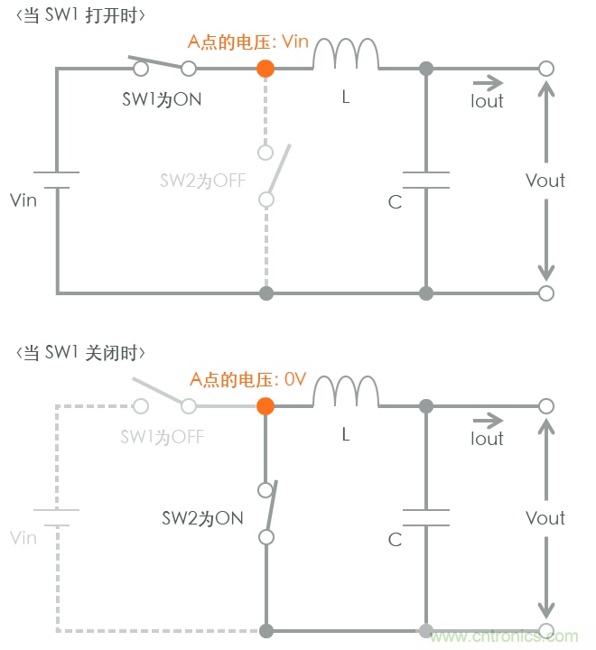 功率電感器基礎(chǔ)第1章：何謂功率電感器？工藝特點(diǎn)上的差異？
