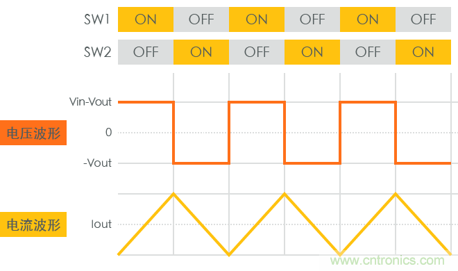 功率電感器基礎(chǔ)第1章：何謂功率電感器？工藝特點(diǎn)上的差異？