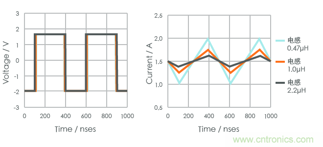功率電感器基礎(chǔ)第1章：何謂功率電感器？工藝特點(diǎn)上的差異？