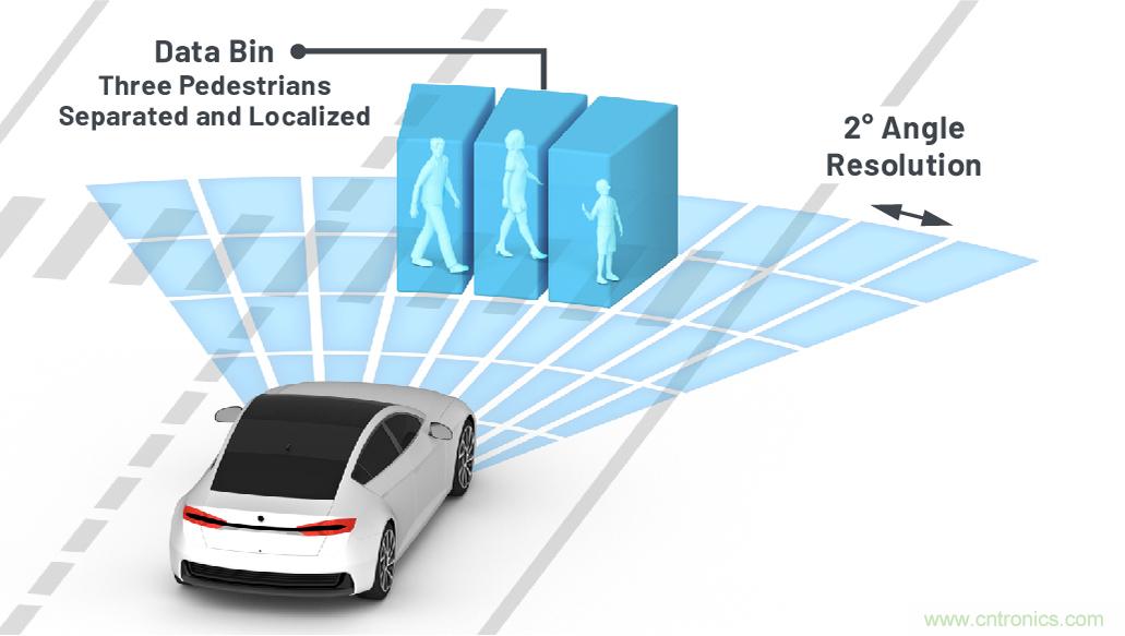 從ADAS到驅(qū)動器更換&mdash;&mdash;實際雷達(dá)性能是否足夠好？