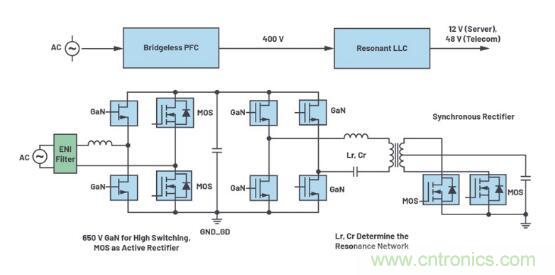 如何激發(fā)GaN&ldquo;潛能&rdquo;？想知道的看這里來