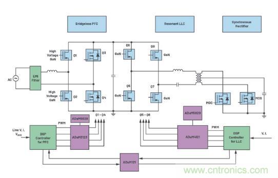 如何激發(fā)GaN&ldquo;潛能&rdquo;？想知道的看這里來