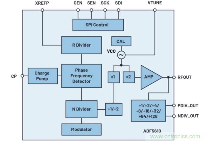 什么是一款高性能微波頻率合成器的必要條件？