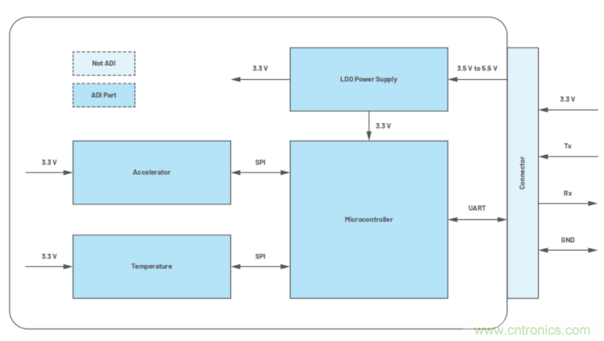 高精度、低噪聲、超低功耗！這款傾角測量解決方案你不得不看