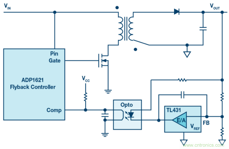 無(wú)需專用隔離反饋回路，簡(jiǎn)潔的反激式控制器是醬紫滴~