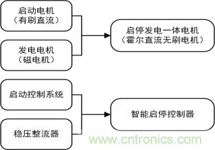 智能啟停發(fā)電一體化控制讓摩托車變得高端、智能化