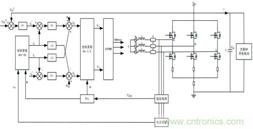 智能啟停發(fā)電一體化控制讓摩托車變得高端、智能化