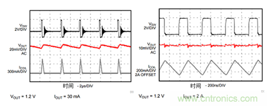 iDCS-Control技術(shù)能為工業(yè)系統(tǒng)帶來哪些影響？