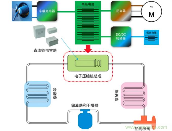薄膜電容：電動(dòng)汽車 OBC 中少不了的&ldquo;綠葉&rdquo;